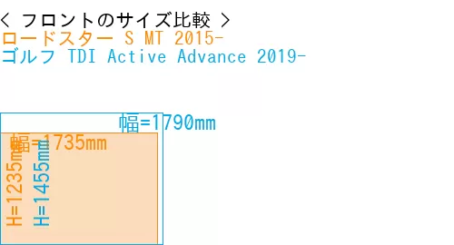 #ロードスター S MT 2015- + ゴルフ TDI Active Advance 2019-